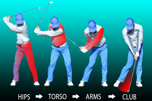 How Efficient Is Your Golf Swing Me And My Golf