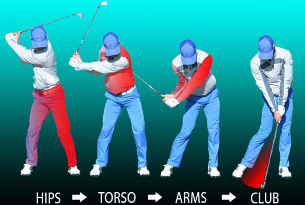 What Is an Efficient Golf Swing? Kinematic Sequence - Me And My Golf