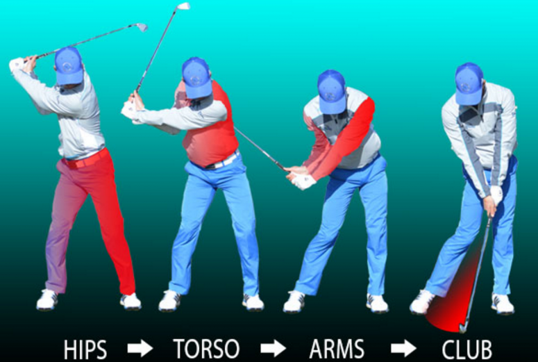 What Is an Efficient Golf Swing? Kinematic Sequence Me And My Golf