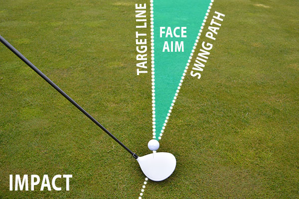 How To Play The Perfect Draw Me And My Golf