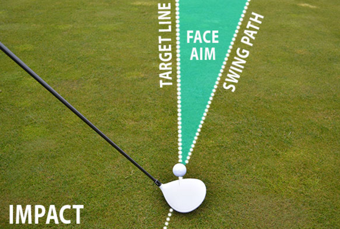 How To Play The Perfect Draw Me And My Golf