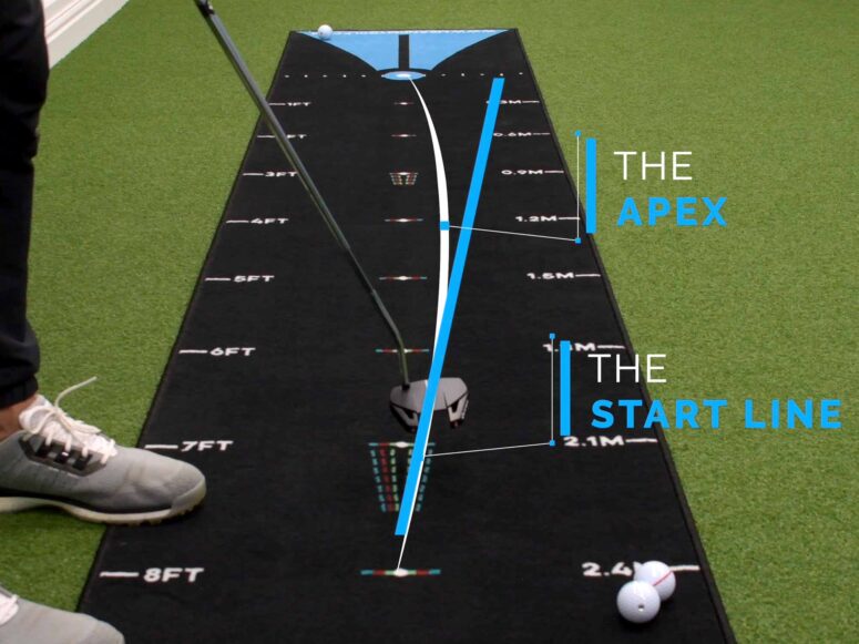 How our Breaking Balls Putting Mat is going to stop your three putts ...